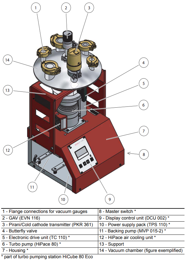 Pfeiffer Calibration System Basic Structure, PSA30105, PS A30 105